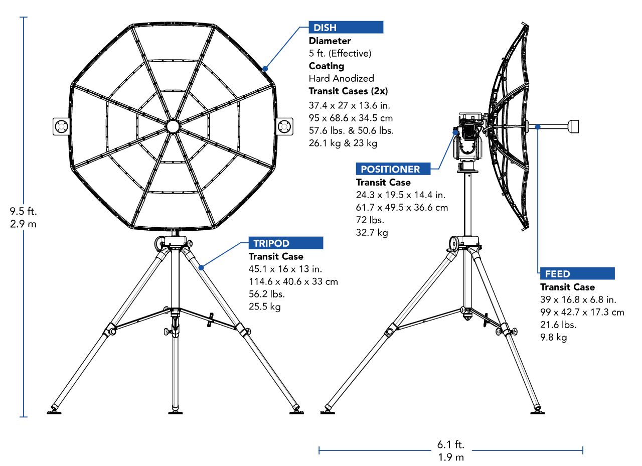 Multi Band Tracking Antenna Specification Wave Relay® Manet Steatite