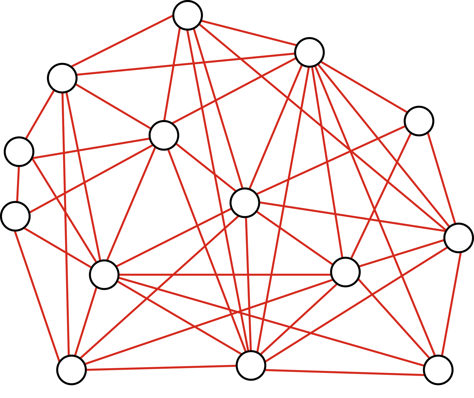 Node graph. Manet сети.